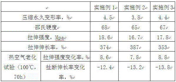 Butadiene-acrylonitrile rubber material for automobile engine shock absorption and preparation method thereof