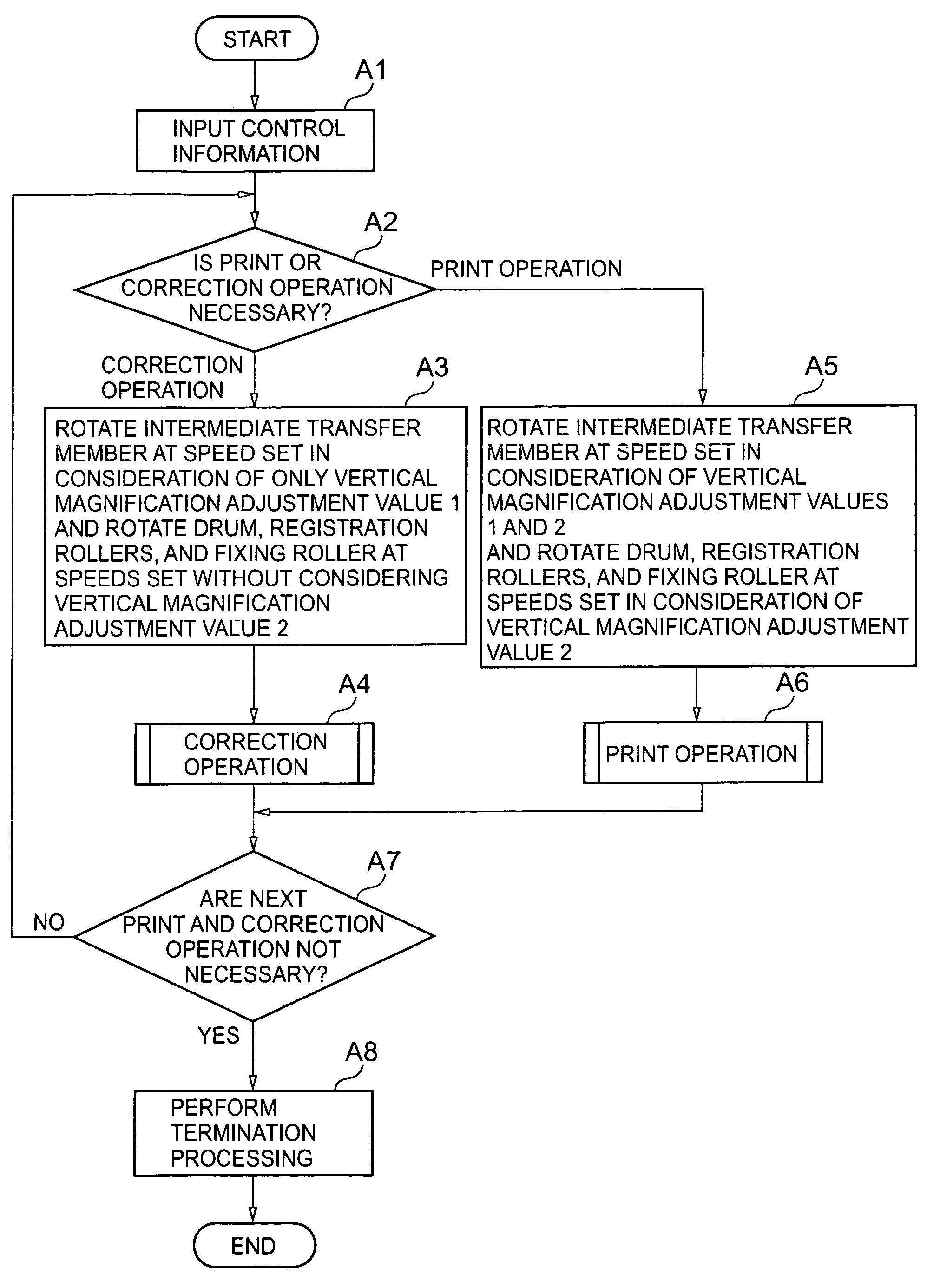 Image printing method and apparatus