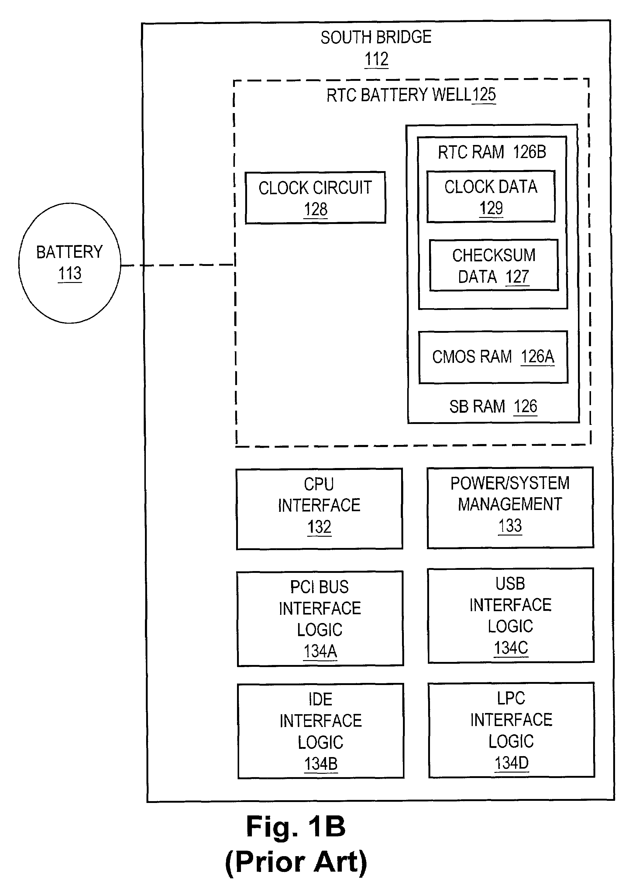 Secure execution box