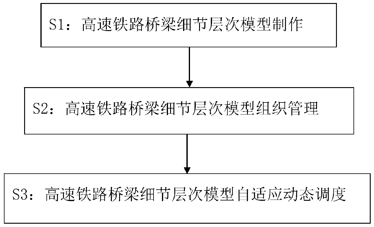 Parameter-driven self-adaptive multi-level three-dimensional visualization method for high-speed railway bridge