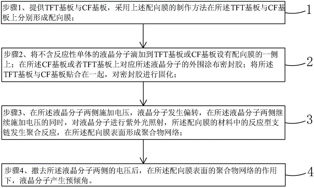 Alignment film material, making method of alignment film, as well as liquid crystal display panel and making method thereof