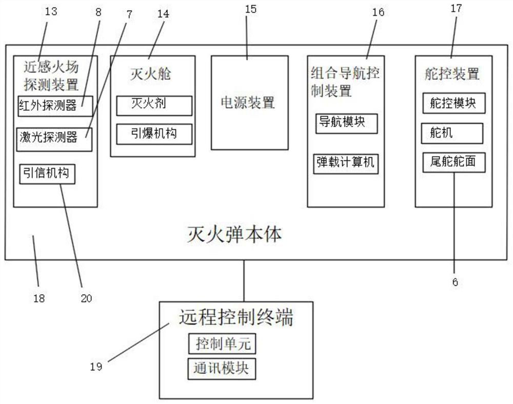 Precise guidance fire extinguishing bomb system applied to forest fire extinguishing