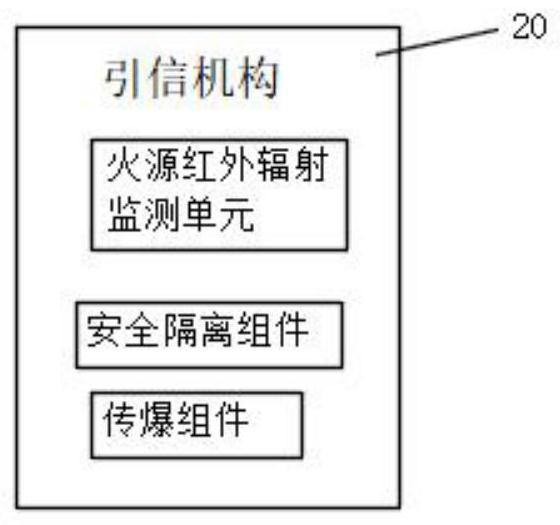 Precise guidance fire extinguishing bomb system applied to forest fire extinguishing