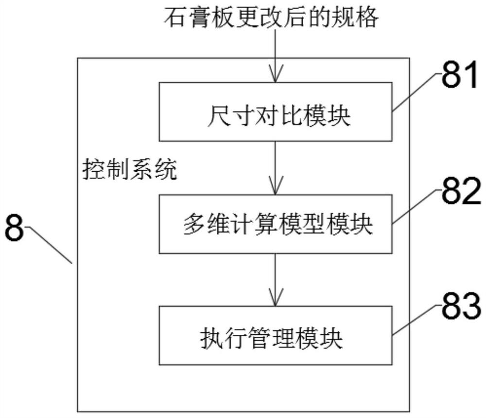 Position regulation and control system and method applied to plasterboard production turnover