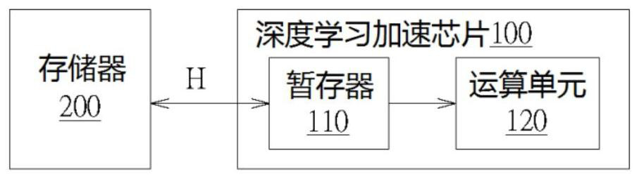 Data compression method, data compression system and operation method of deep learning acceleration chip