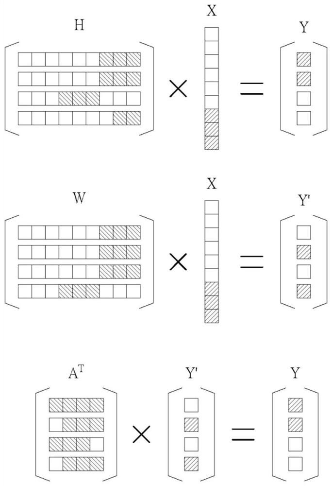 Data compression method, data compression system and operation method of deep learning acceleration chip