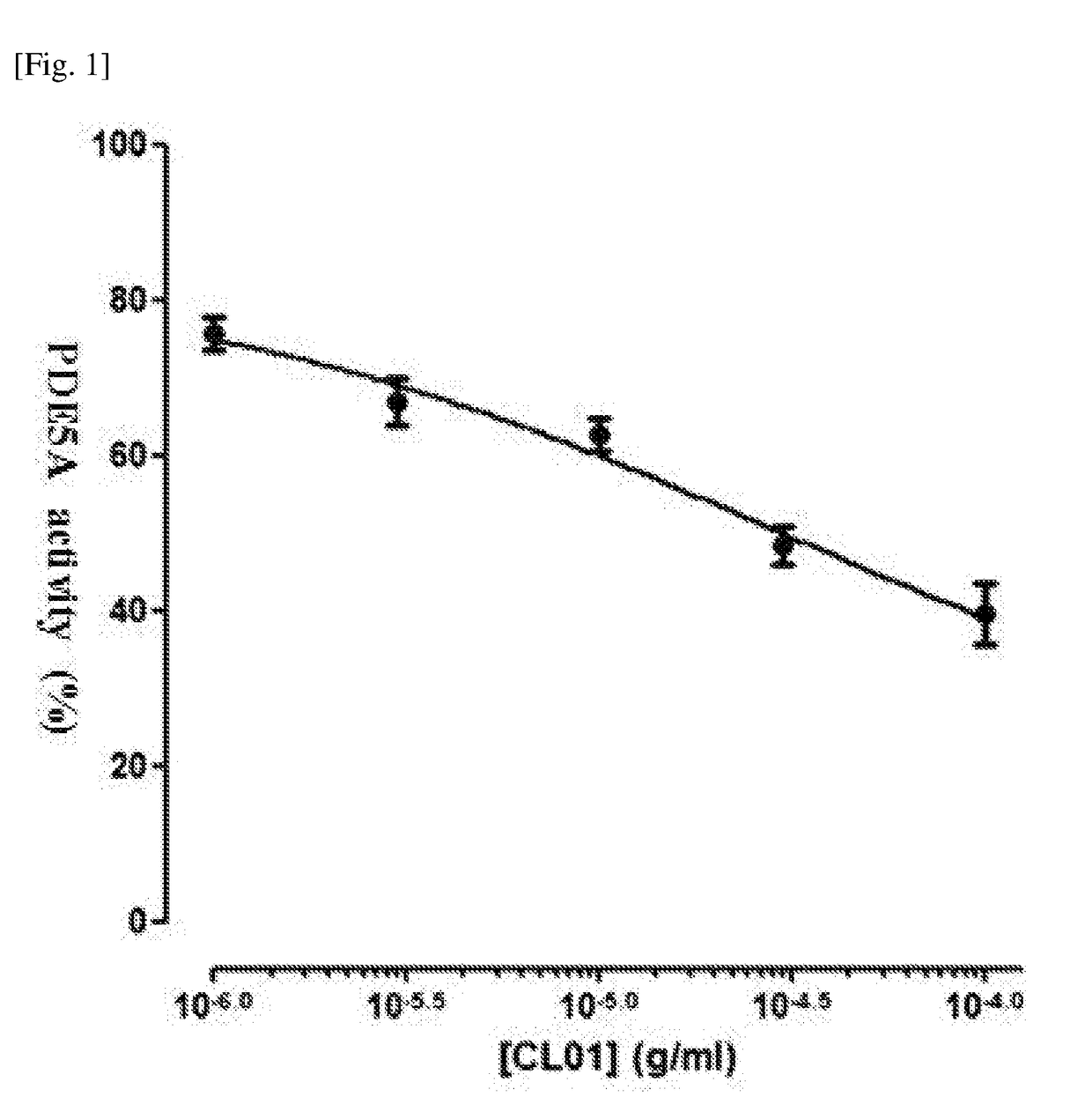 Sexual function improving composition containing as active ingredient exopolysaccharide produced by means of ceriporia lacerata