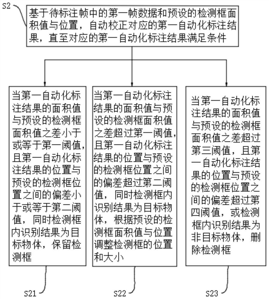 Time sequence data automatic labeling method and device, electronic equipment, medium and product