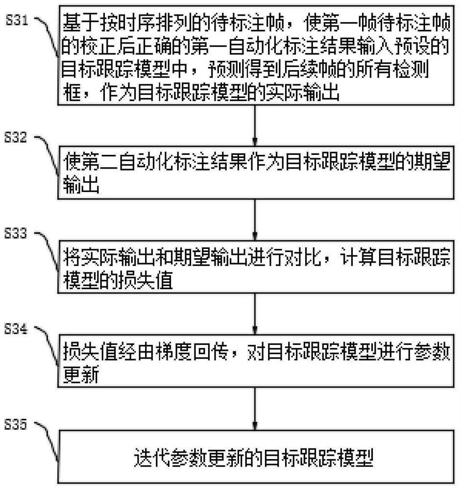 Time sequence data automatic labeling method and device, electronic equipment, medium and product