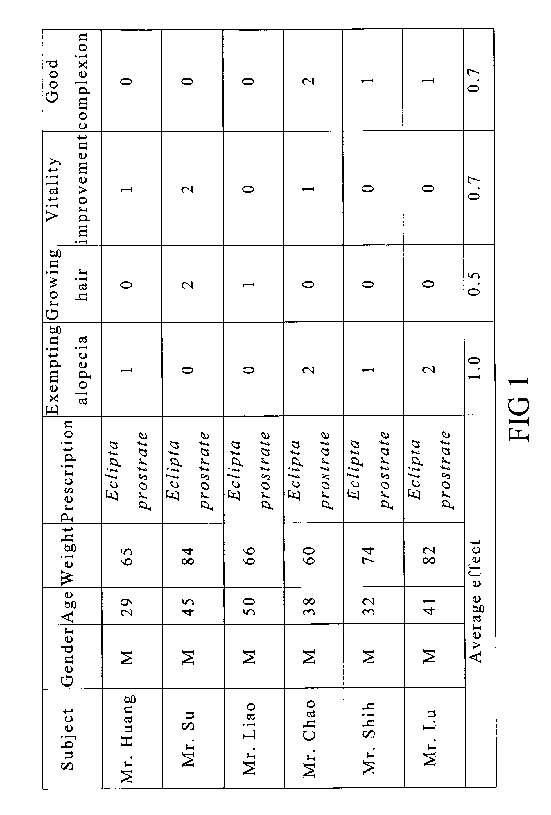 Medical herb composition for inhibiting shedding of a mammal's hair and method for preparing the same