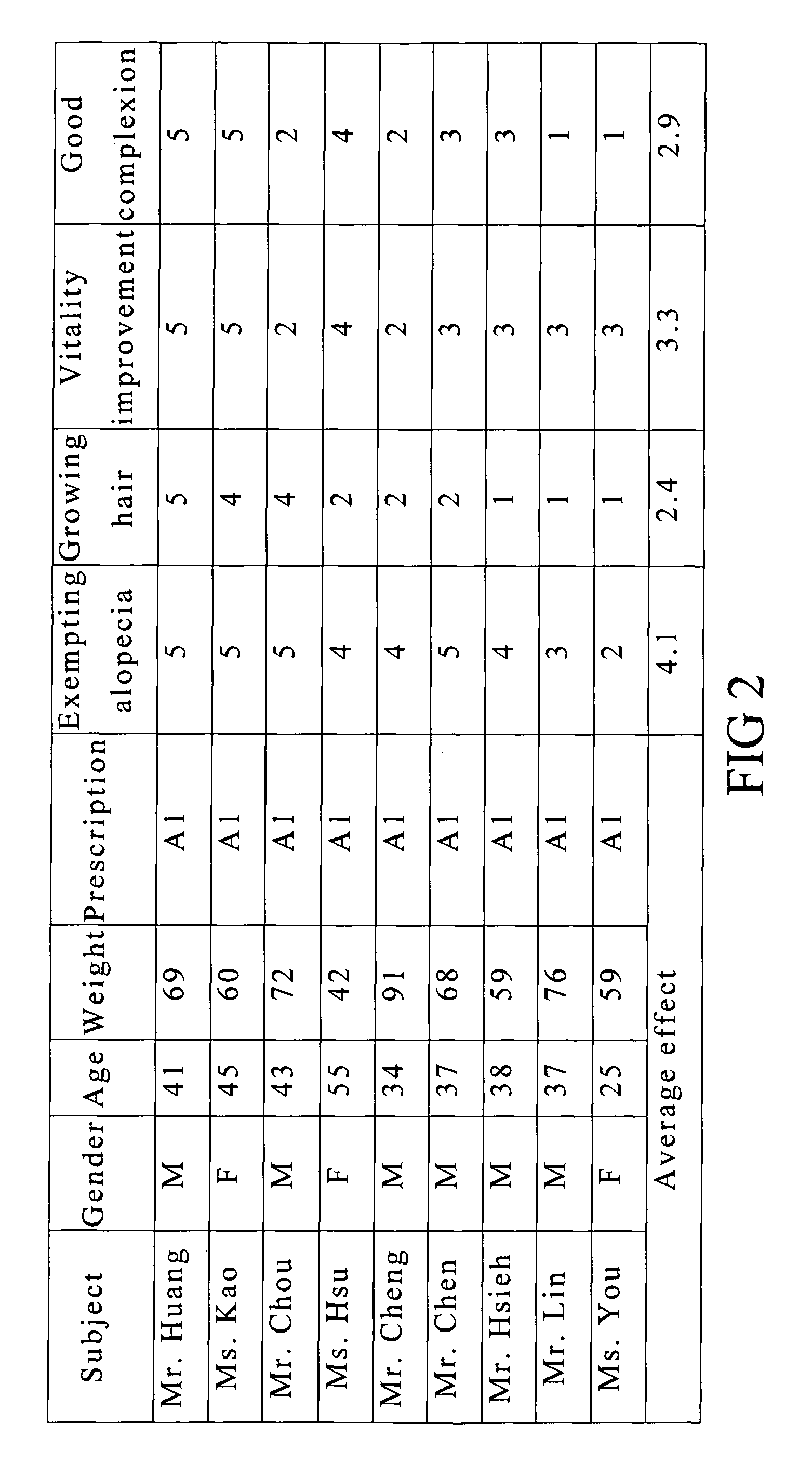 Medical herb composition for inhibiting shedding of a mammal's hair and method for preparing the same