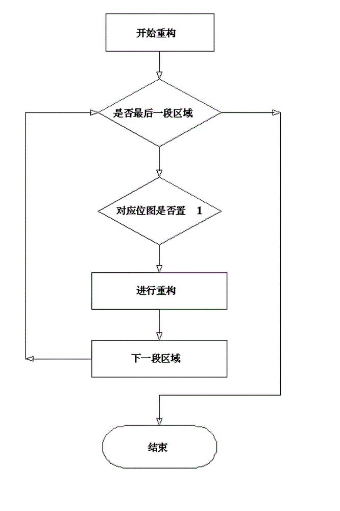 Method for reconstructing disk array data