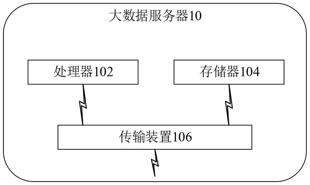 Big data processing method and big data server applied to user portrait mining