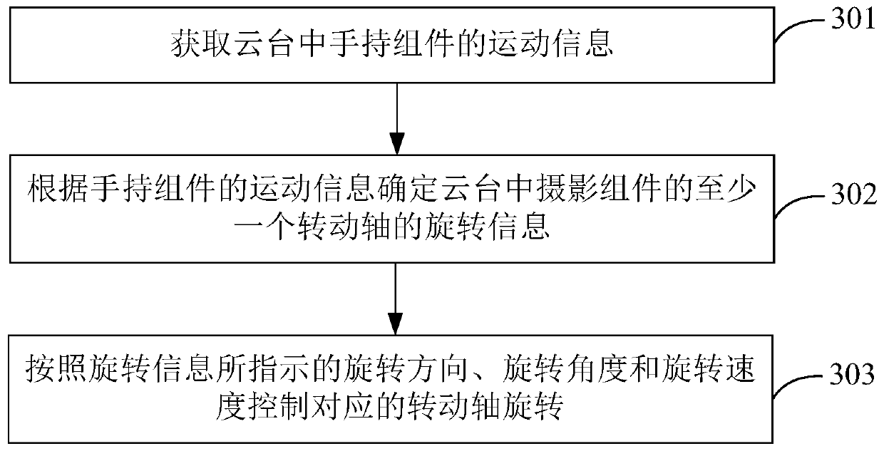 Pan-tilt, pan-tilt control method, pan-tilt control device and computer storage medium