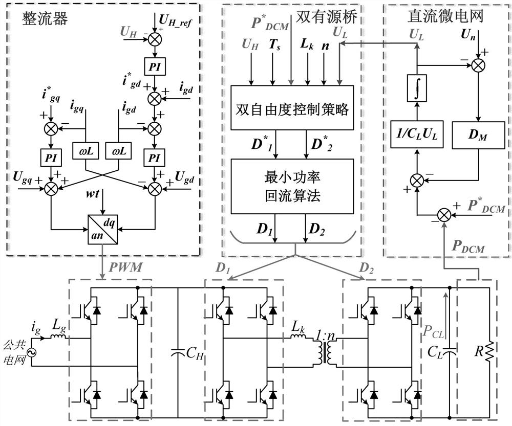 Virtual inertia direct power control method of direct current micro-grid