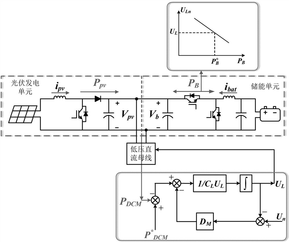 Virtual inertia direct power control method of direct current micro-grid