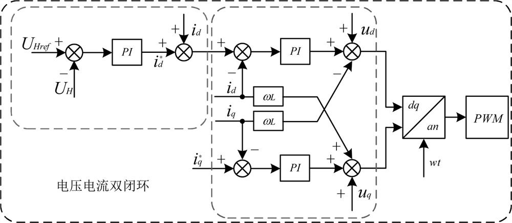 Virtual inertia direct power control method of direct current micro-grid