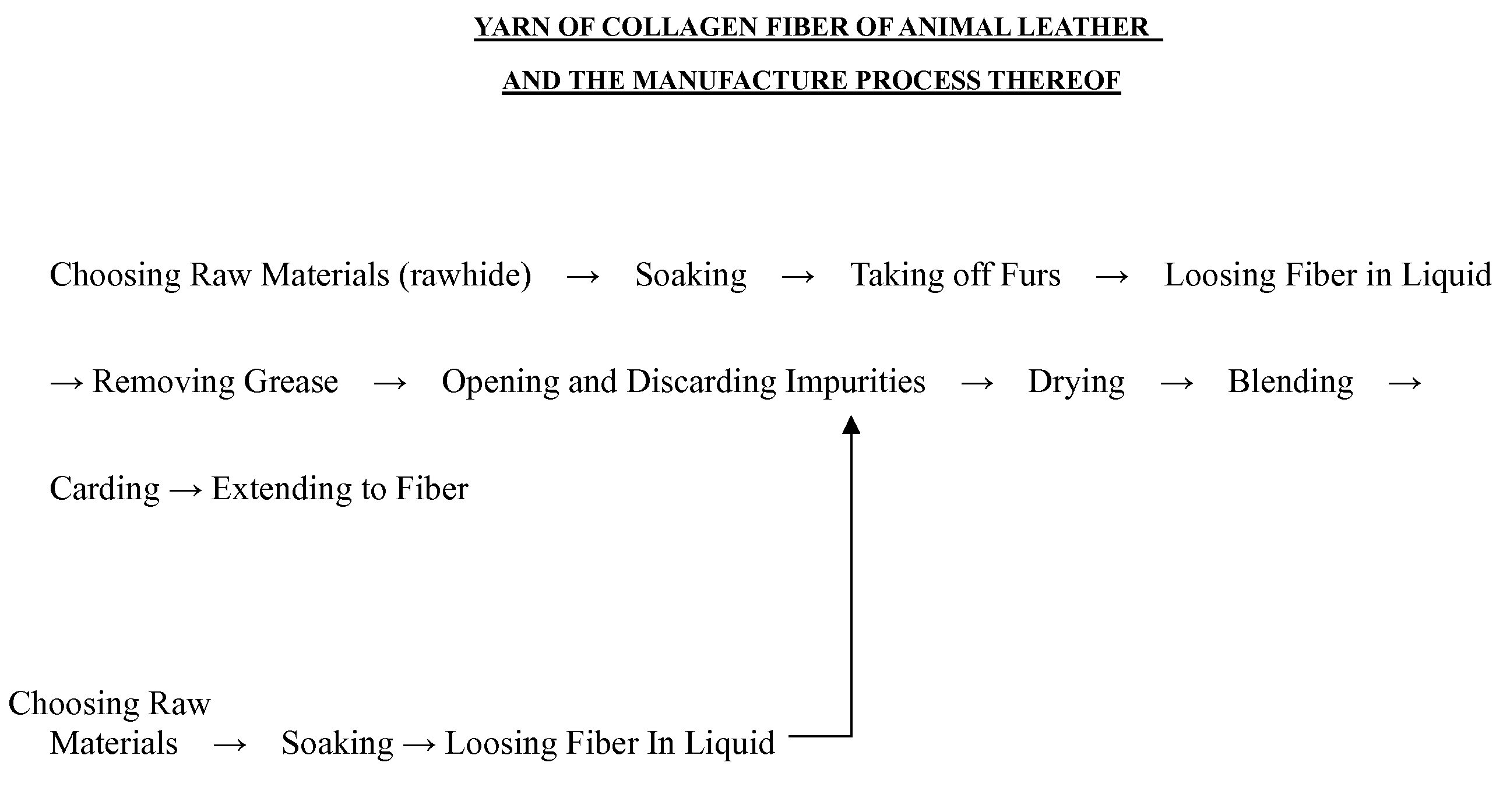 Yarn of animal collagen fiber and manufacture process thereof