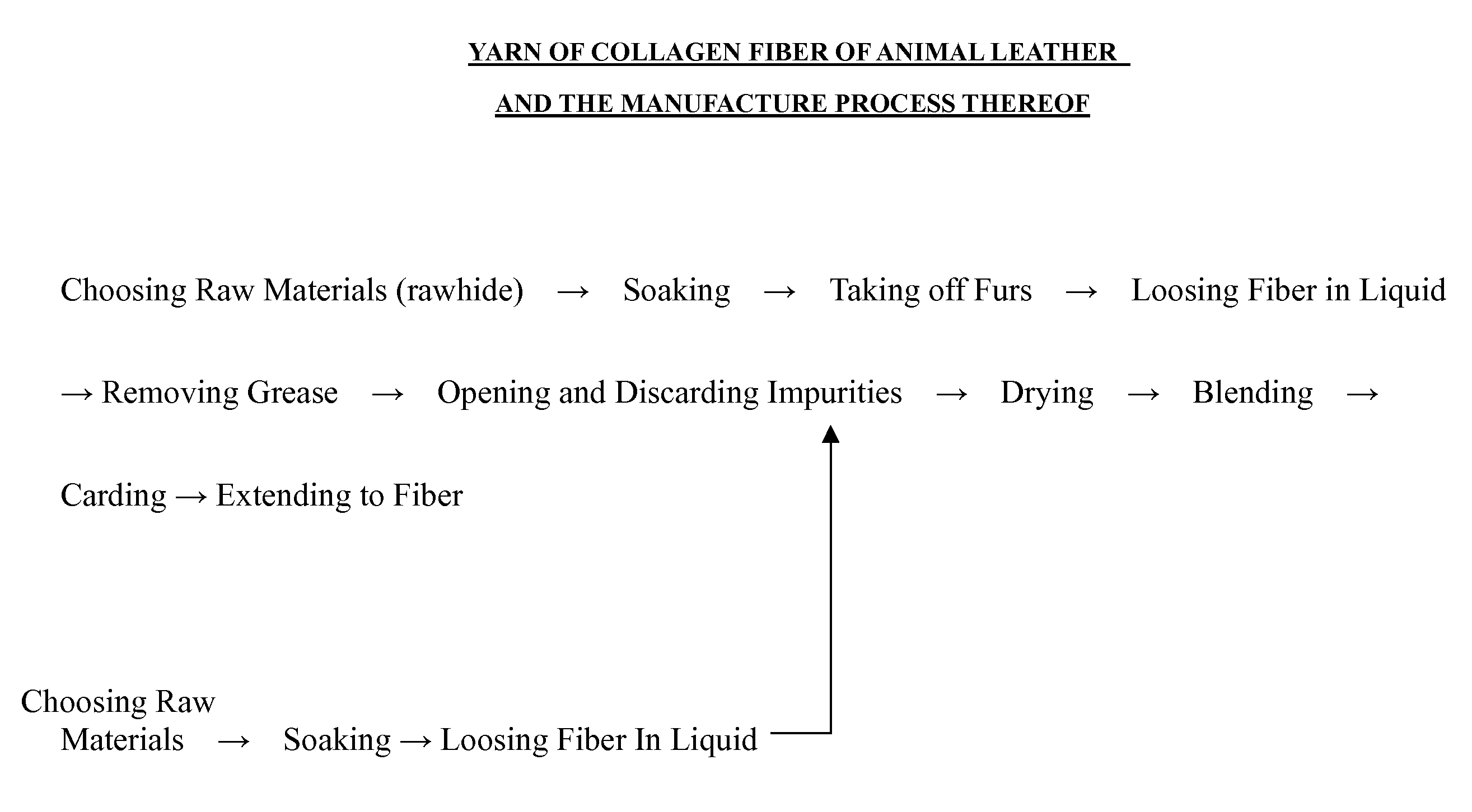 Yarn of animal collagen fiber and manufacture process thereof