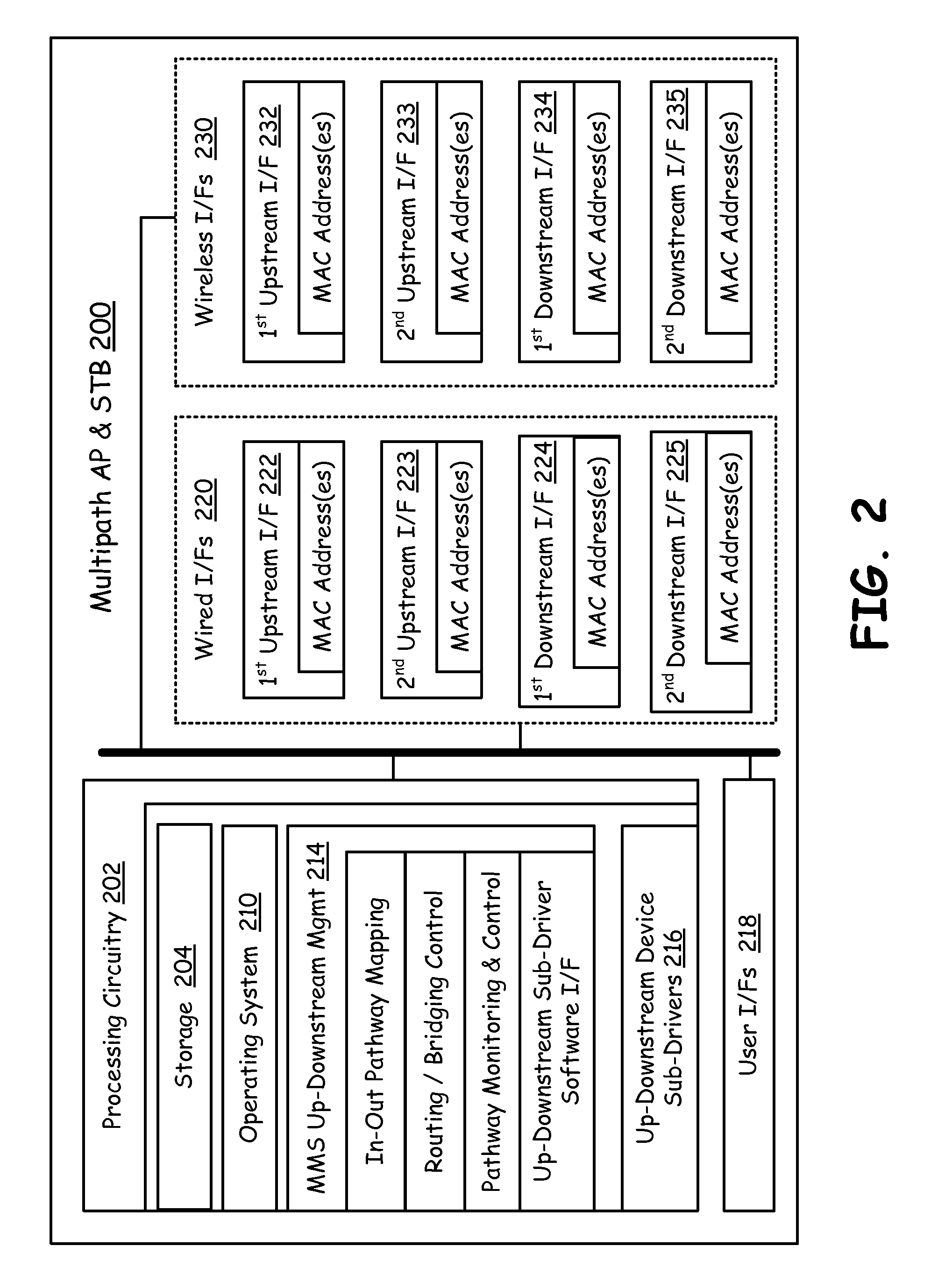 Network nodes cooperatively routing traffic flow amongst wired and wireless networks