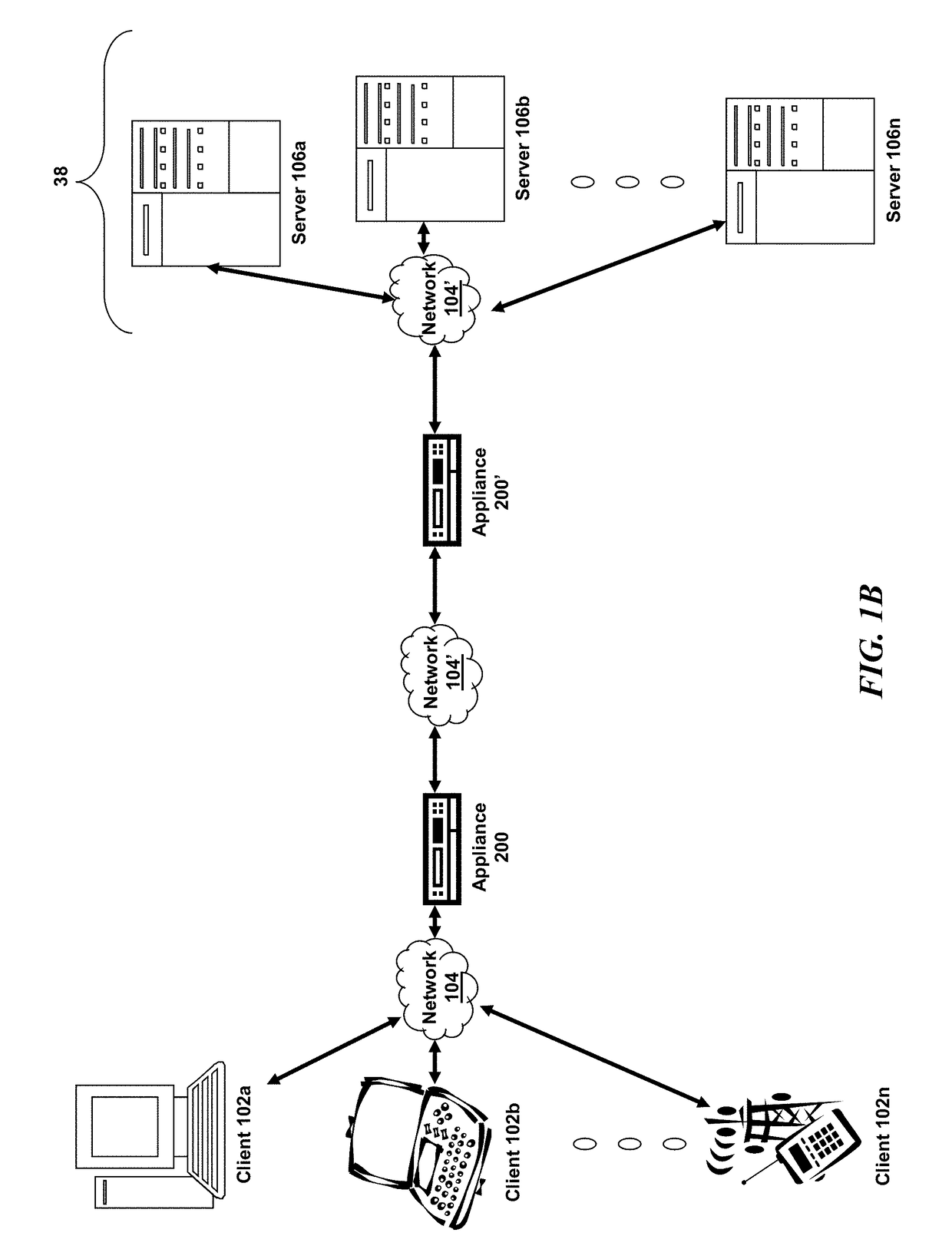 Systems and methods of achieving equal distribution of packets in a multicore system which acts as a tunnel end point