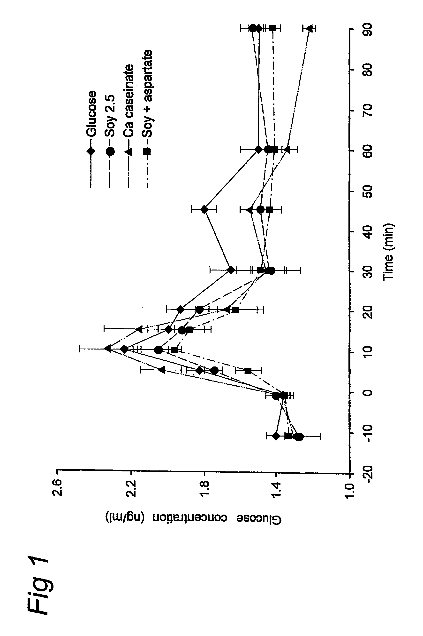 Preparation for Use of Aspartate for Regulating Glucose Levels in Blood