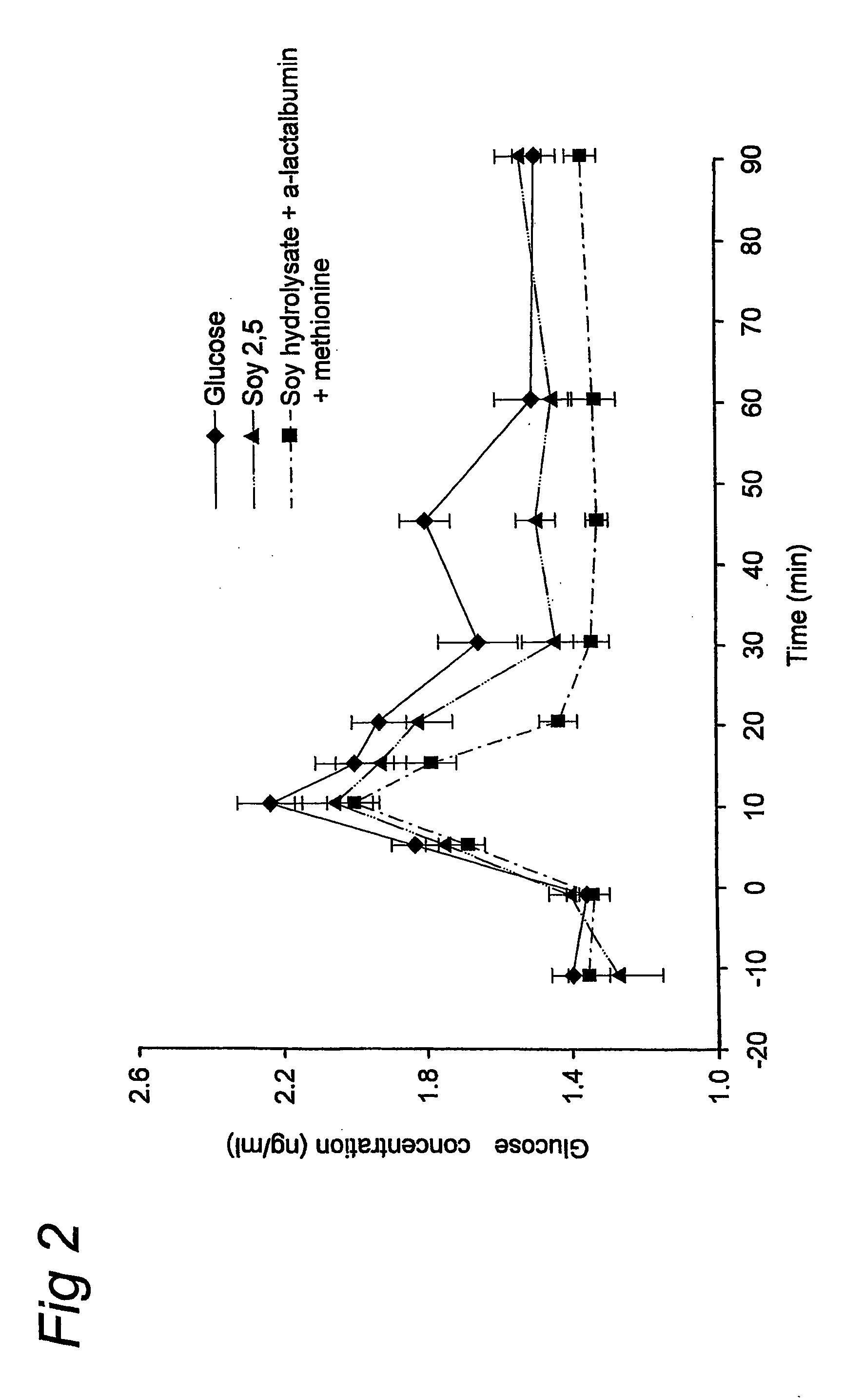 Preparation for Use of Aspartate for Regulating Glucose Levels in Blood