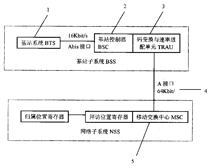 Monitoring method of A interface circuit in wireless communication system