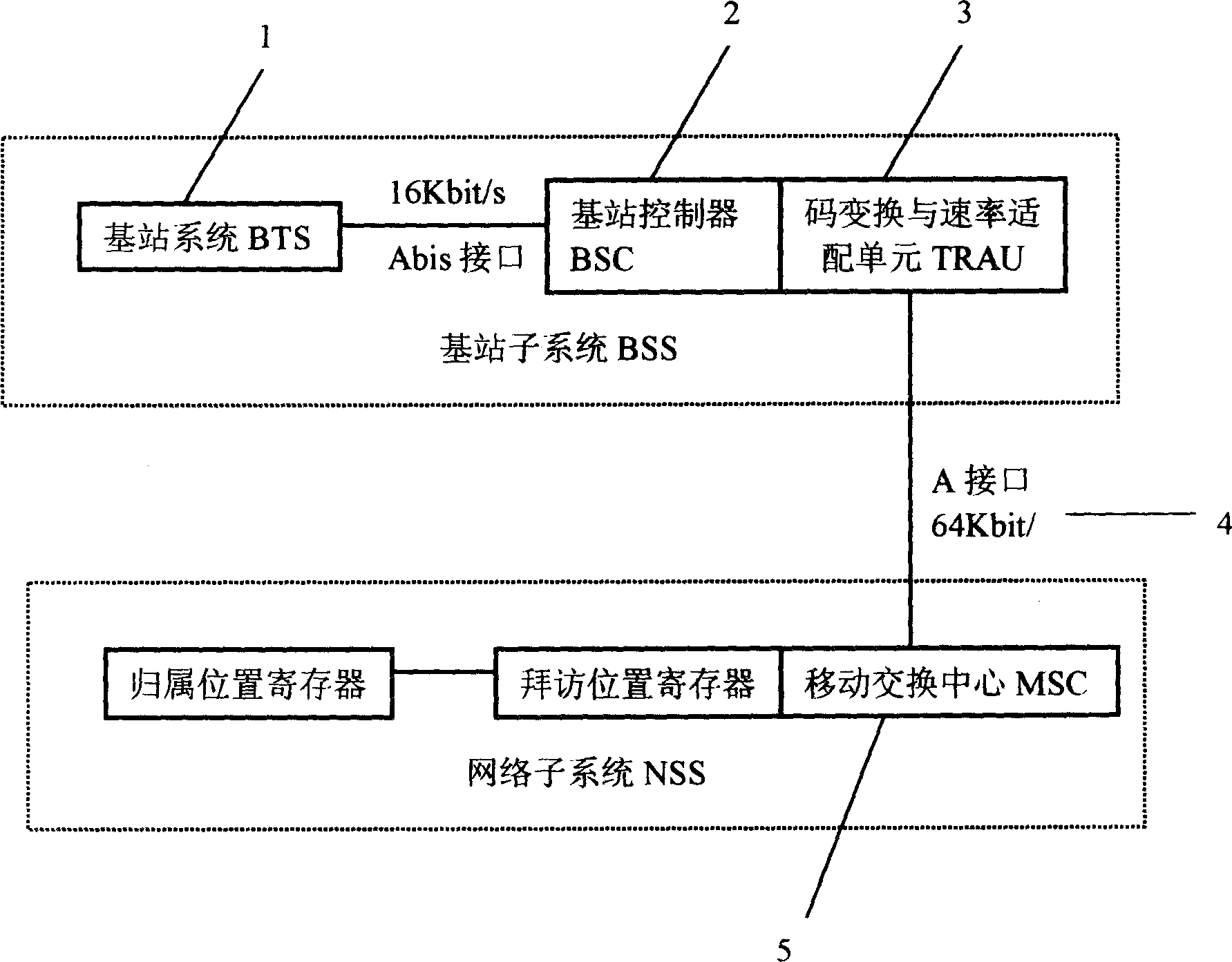 Monitoring method of A interface circuit in wireless communication system