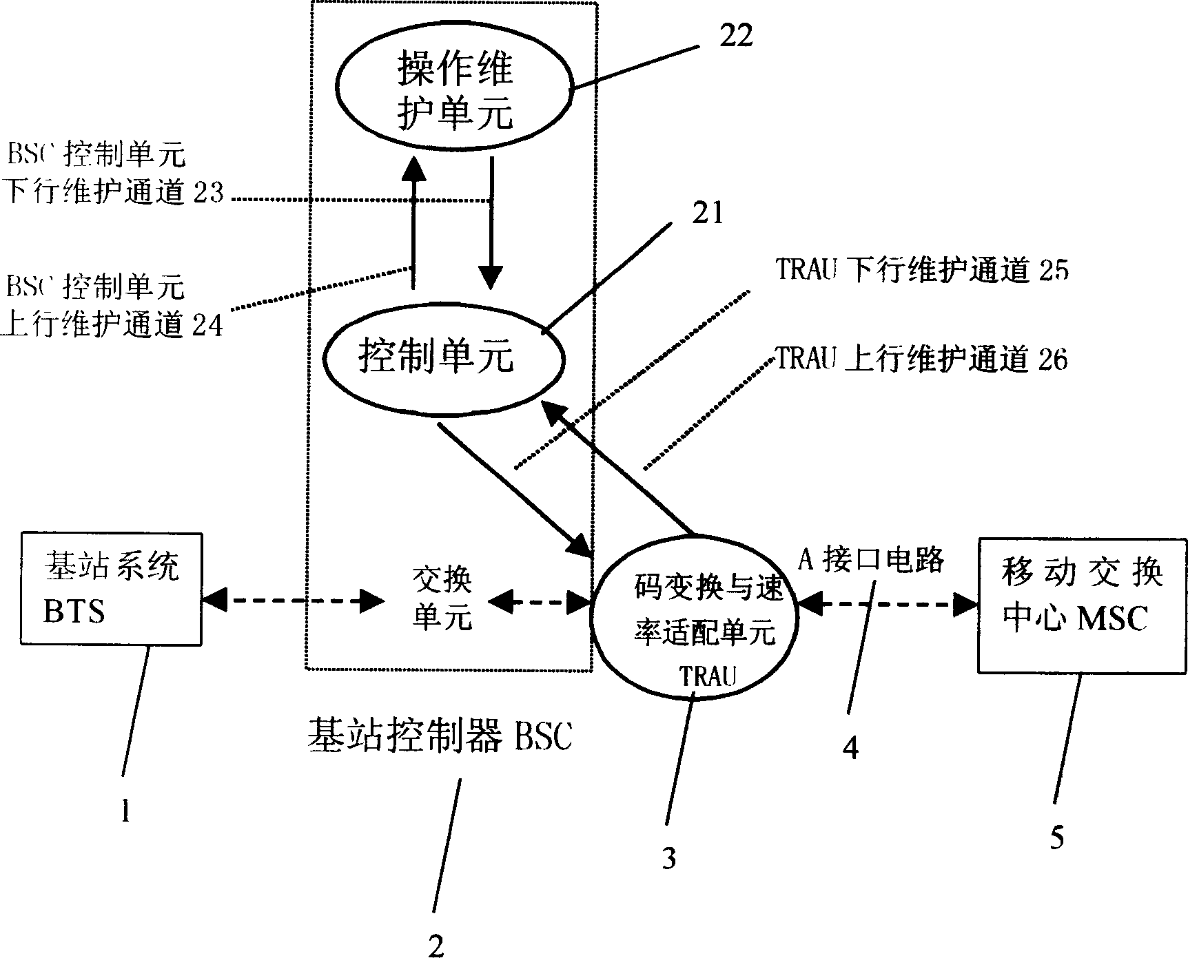 Monitoring method of A interface circuit in wireless communication system