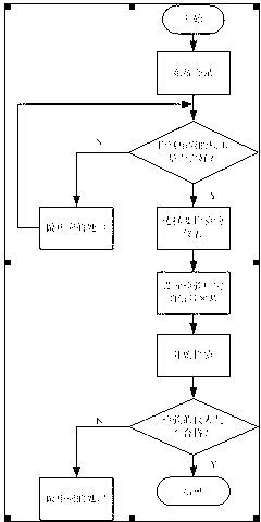 Check system for LabVIEW-based automobile instrument