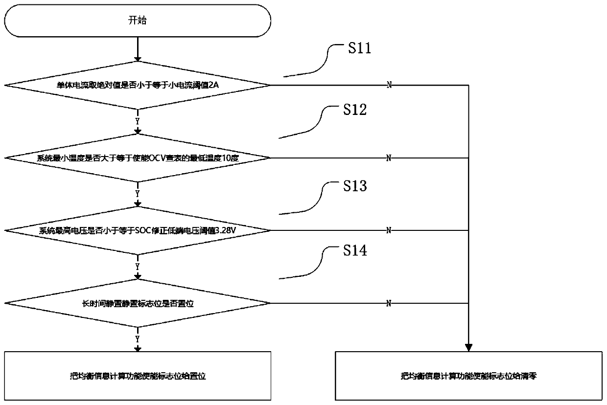 Equalization control method of battery pack