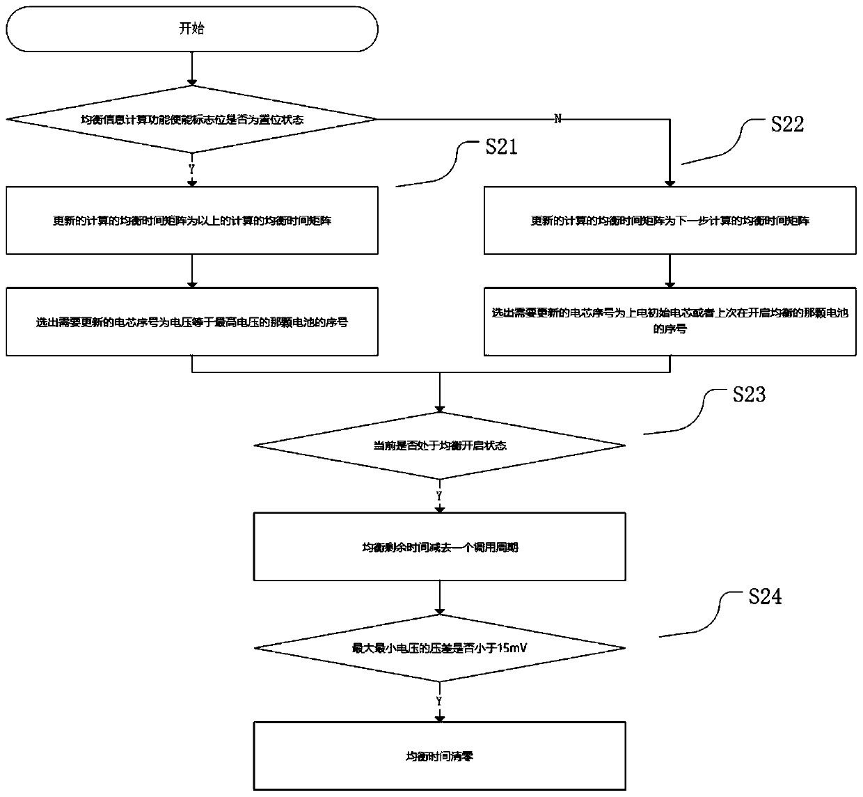 Equalization control method of battery pack