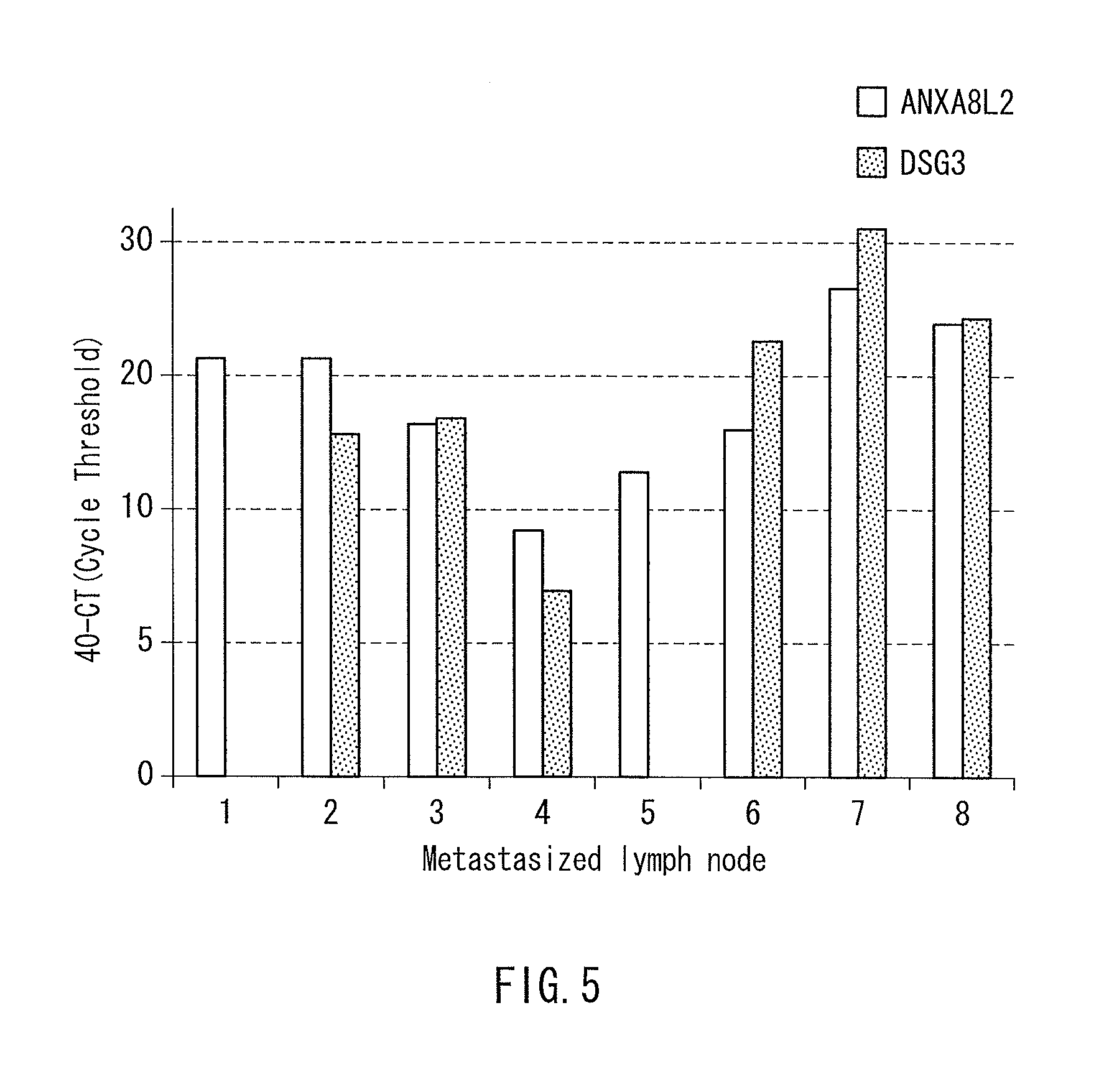 Method for analyzing cervical lymph node metastasis, and tumor marker for head and neck cancer