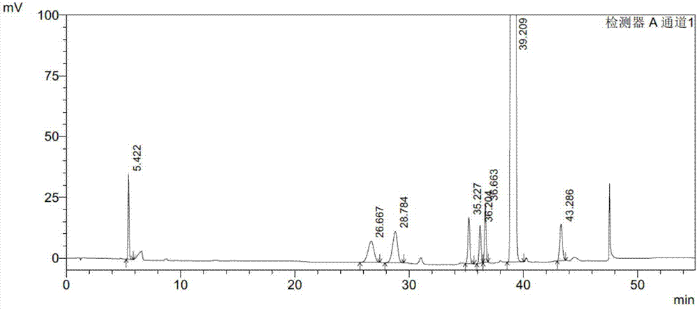 Analysis and detection method of palbociclib intermediates and impurities in palbociclib intermediates