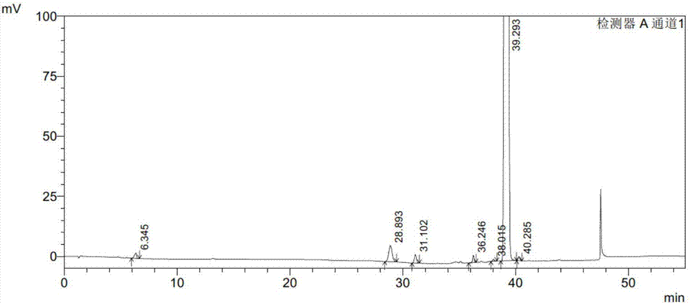 Analysis and detection method of palbociclib intermediates and impurities in palbociclib intermediates