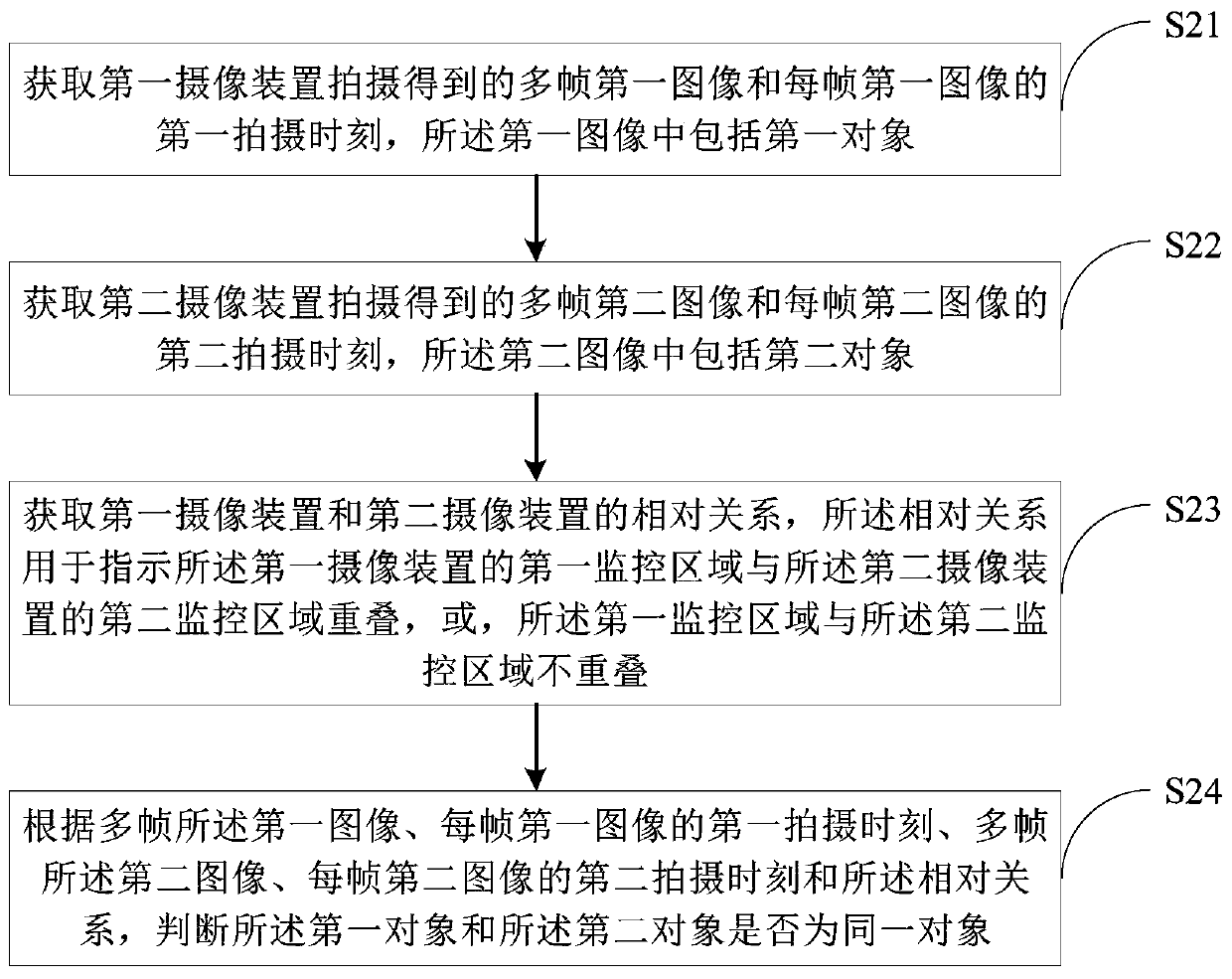 Object tracking method and device