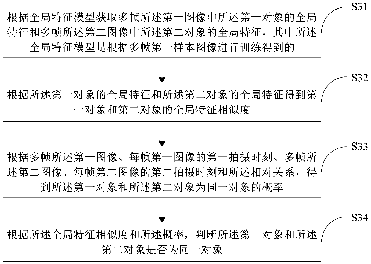 Object tracking method and device