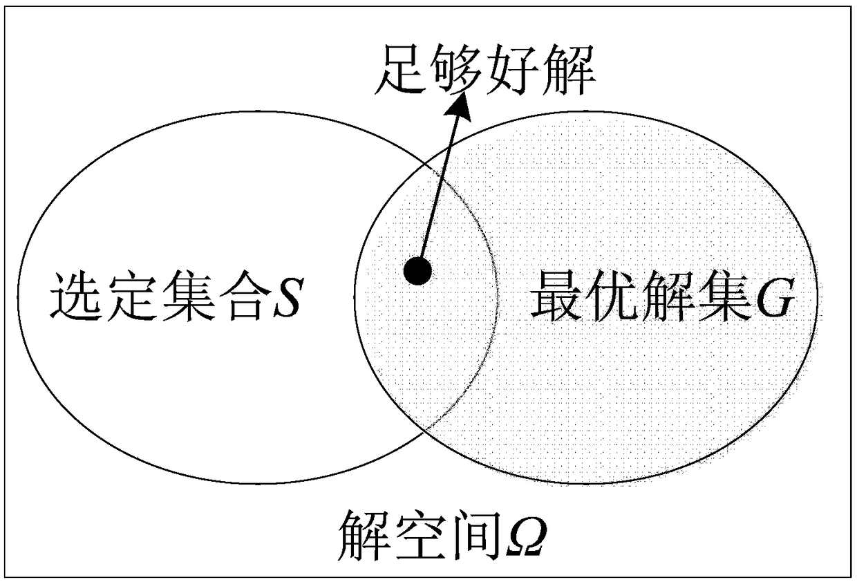 An Uncertain Unit Combination Model Considering AC Power Flow Constraints and Its Solution Method