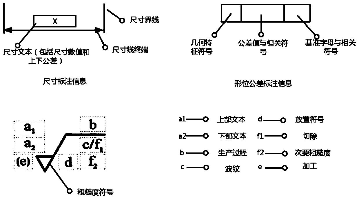 Webpage end three-dimensional model annotation information display browsing method and system