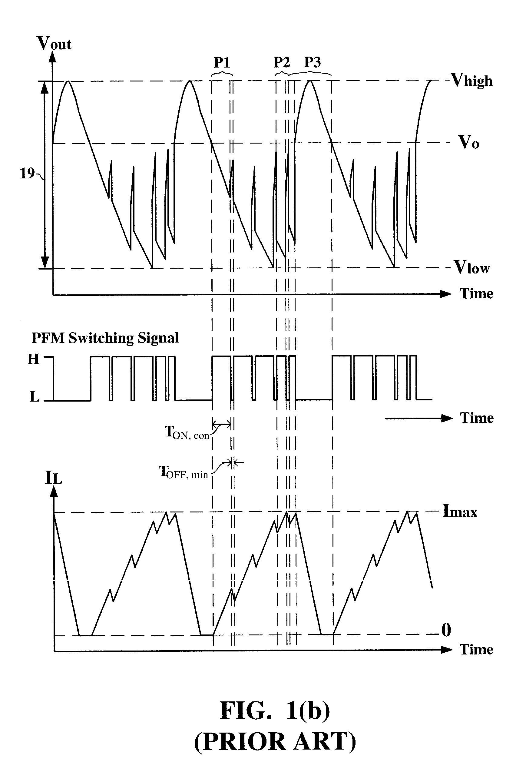 Pulse frequency modulated voltage regulator capable of prolonging a minimum off-time