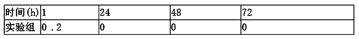 Compound sterilization liquid based on traditional Chinese medicine volatile oil and preparation method thereof