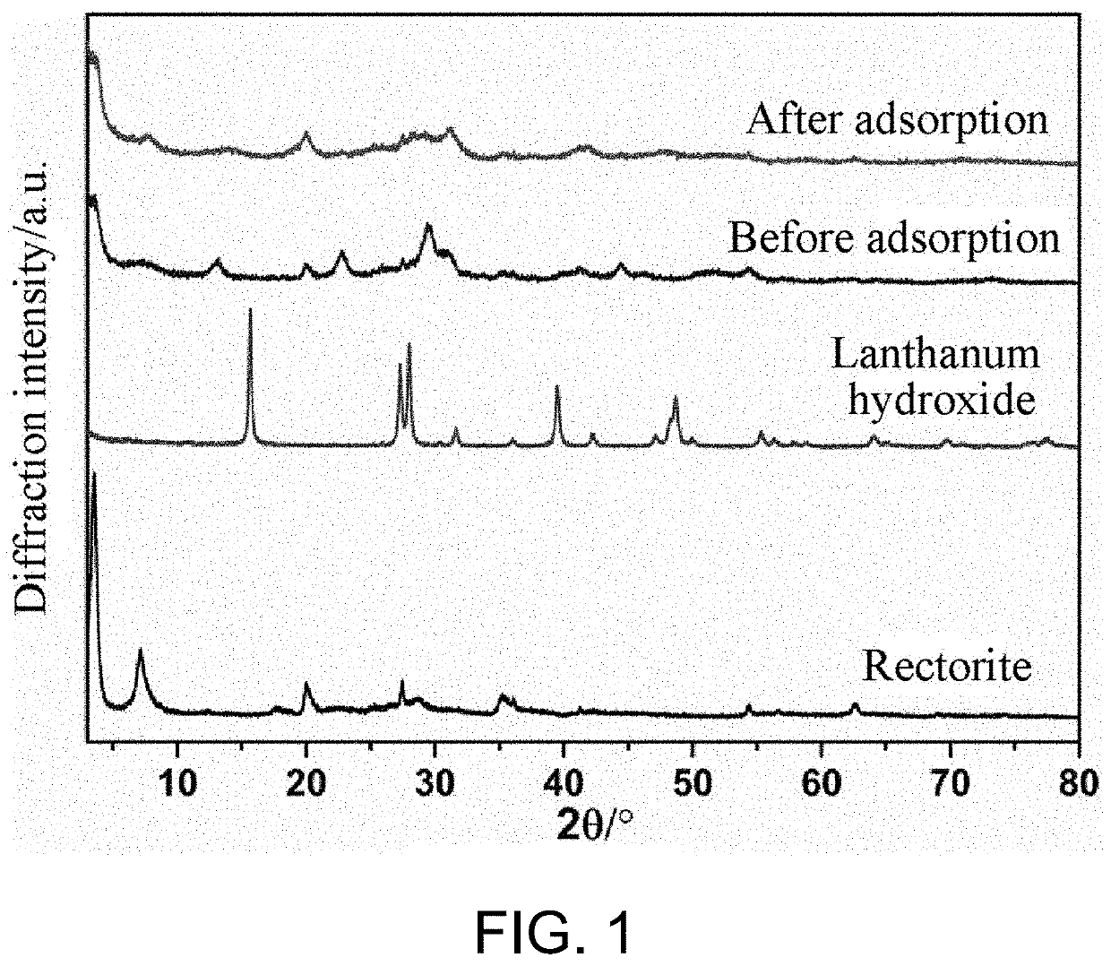 Two-dimensional clay based composite phosphorus removing agent and preparation method and application thereof