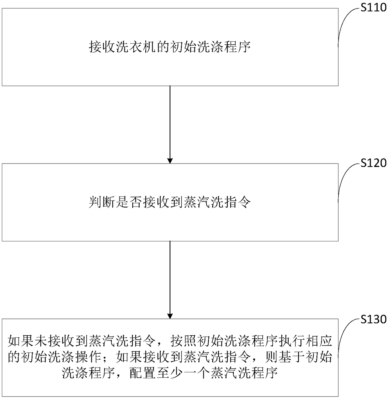 Washing machine and steam washing method thereof