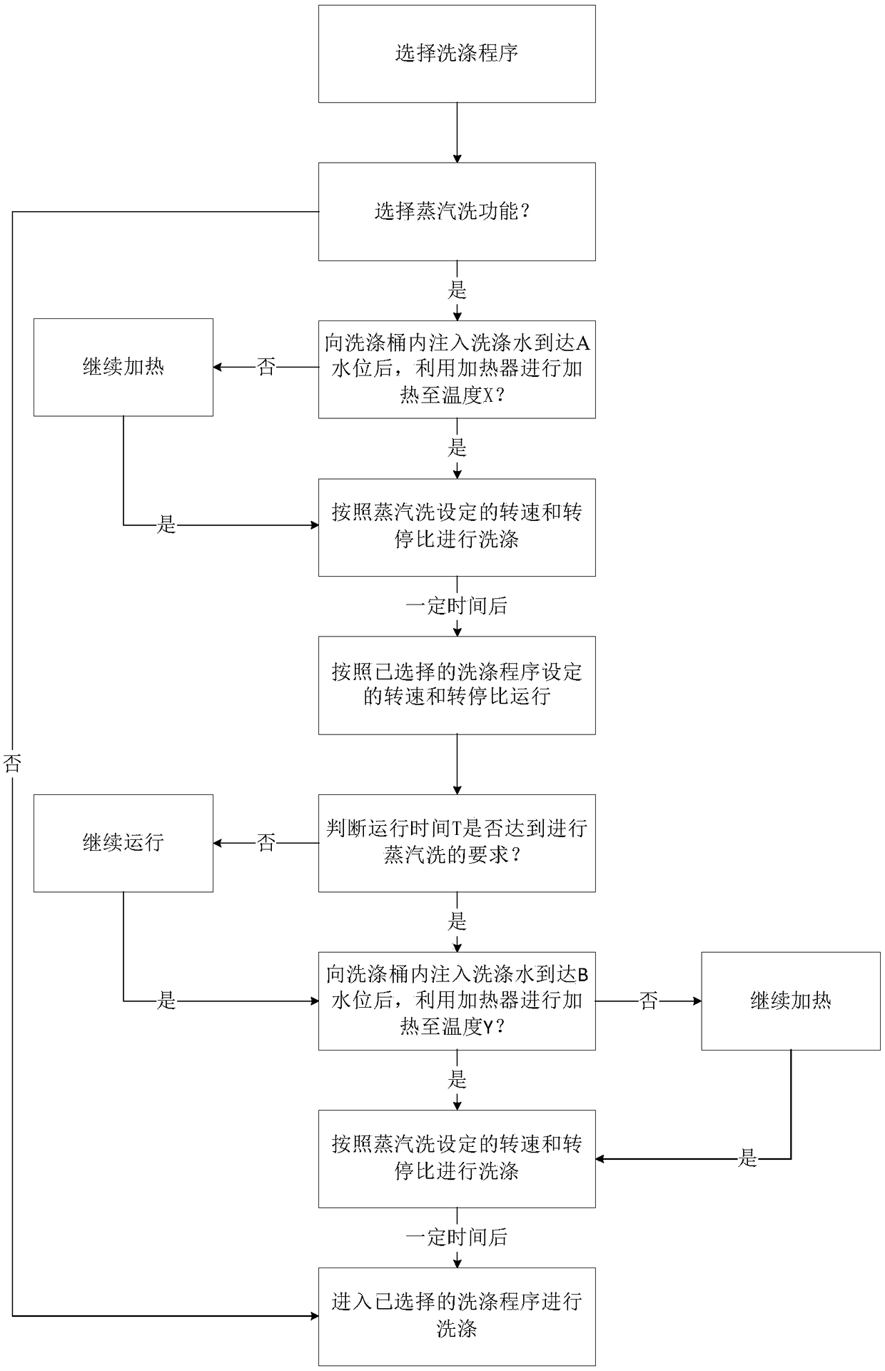 Washing machine and steam washing method thereof