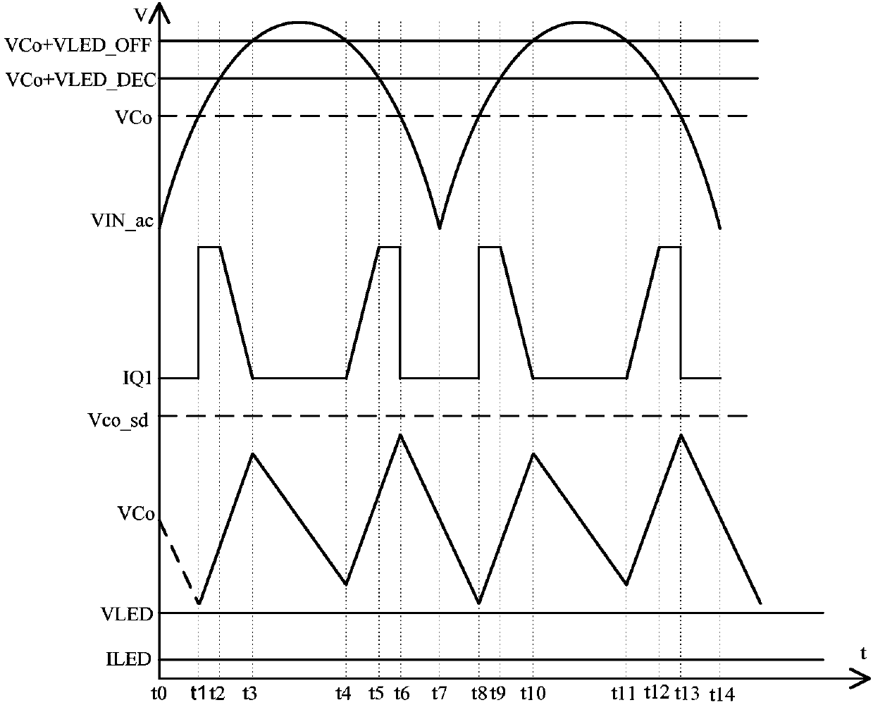 Linear high-efficiency constant-current no-stroboflash LED driving circuit and driving method thereof