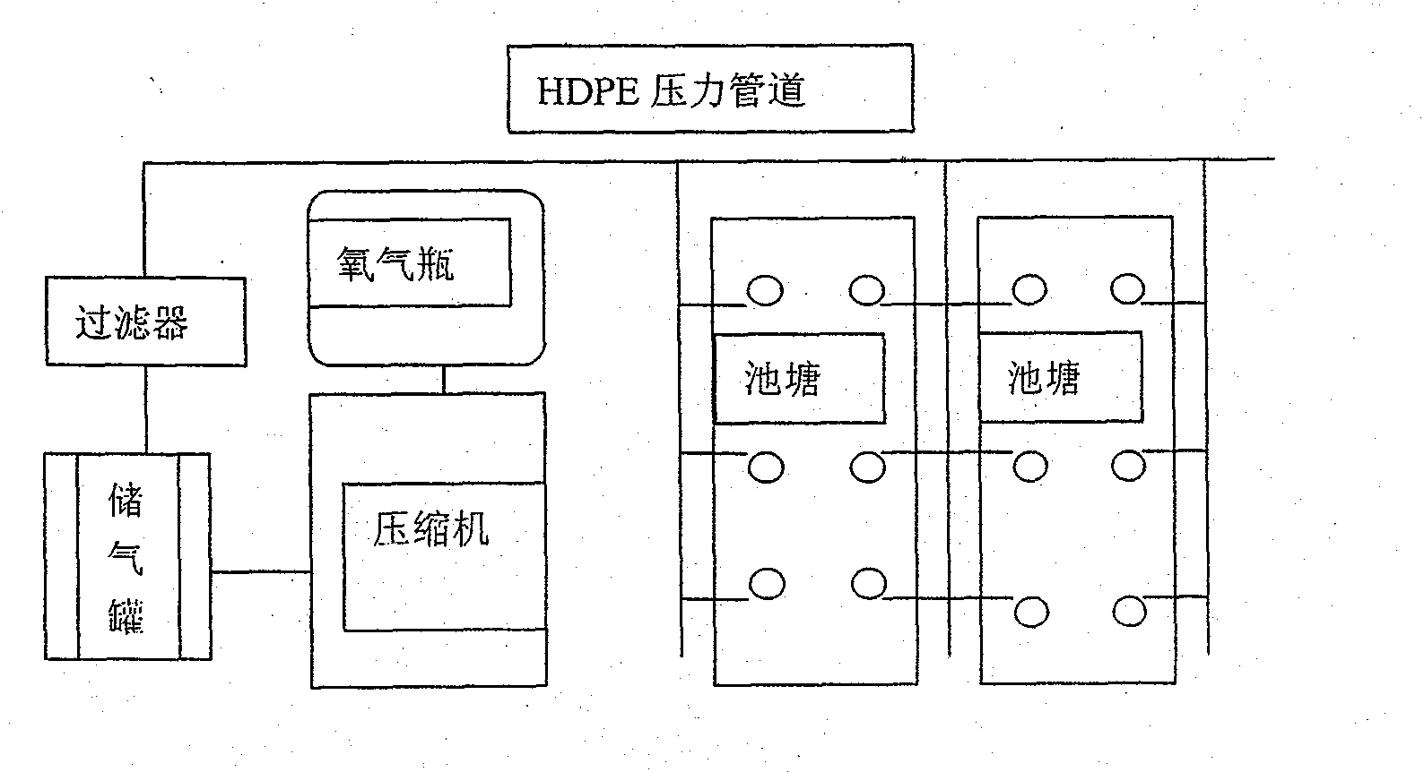 Novel integration technology of aquaculture facility