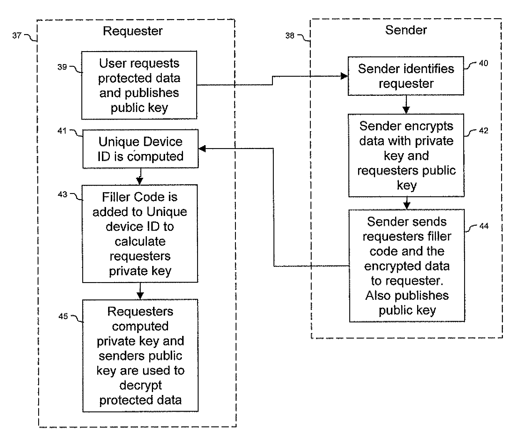 System and Method for Device Bound Public Key Infrastructure