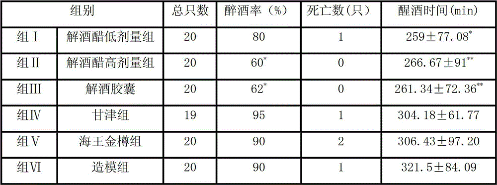 Composition with antialcoholism and hepatoprotective effect