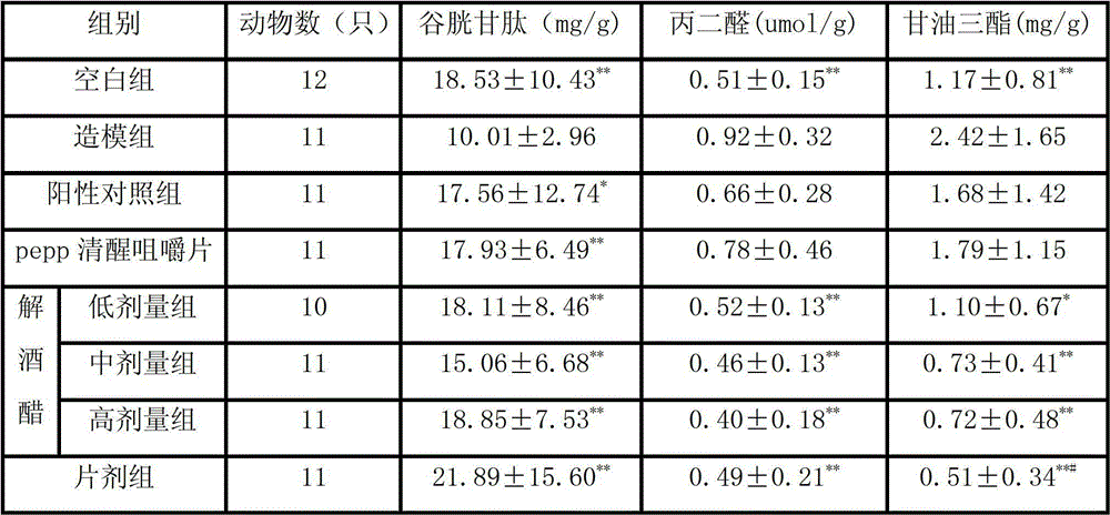 Composition with antialcoholism and hepatoprotective effect